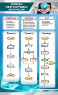 Стенд "Основные алгоритмические функции" - fgospostavki.ru - Артём