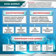 Стенд "Базы данных" - fgospostavki.ru - Артём