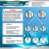 Стенд "Глобальные компьютерные сети" - fgospostavki.ru - Артём