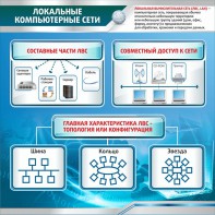 Стенд "Локальные компьютерные сети" - fgospostavki.ru - Артём