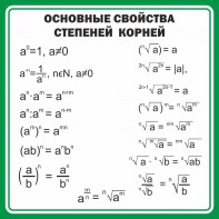 Стенд "Основные свойства степеней корней" - fgospostavki.ru - Артём
