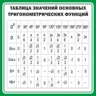 Стенд "Таблица значений основных тригонометрических функций" Вариант 12 - fgospostavki.ru - Артём
