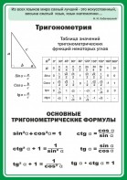 Стенд "Тригонометрия" Вариант 2 - fgospostavki.ru - Артём