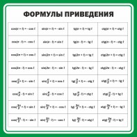 Стенд "Формулы приведения" - fgospostavki.ru - Артём