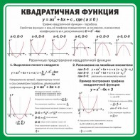 Стенд "Квадратичная функция" - fgospostavki.ru - Артём