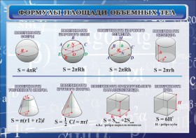 Стенд "Формулы площади объемных тел" - fgospostavki.ru - Артём
