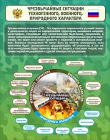 Стенд "Чрезвычайные ситуации техногенного, военного, природного характера" Вариант 2 - fgospostavki.ru - Артём