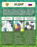 Стенд "Чрезвычайные ситуации техногенного, военного, природного характера" Вариант 1 - fgospostavki.ru - Артём