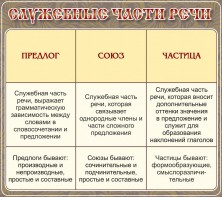 Стенд "Служебные части речи" - fgospostavki.ru - Артём