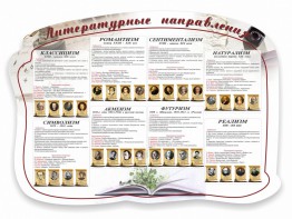 Стенд "Литературные направления" - fgospostavki.ru - Артём