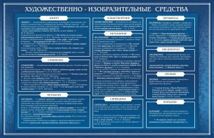 Стенд "Художественно-изобразительные средства" - fgospostavki.ru - Артём