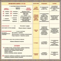 Стенд "Правописание Н и НН" - fgospostavki.ru - Артём