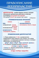 Стенд "Правописание деепричастий" - fgospostavki.ru - Артём