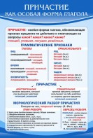 Стенд "Причастие как особая форма глагола" - fgospostavki.ru - Артём