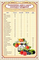 Стенд "Соотношение меры и массы" - fgospostavki.ru - Артём