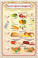 Стенд "Форма нарезки продуктов" - fgospostavki.ru - Артём