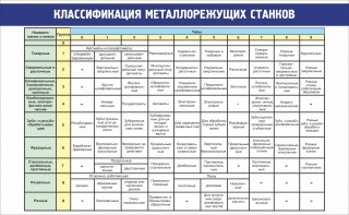 Стенд "Классификация металлорежущих станков" - fgospostavki.ru - Артём