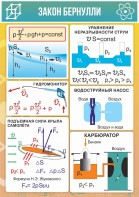 Стенд "Закон Бернулли" - fgospostavki.ru - Артём