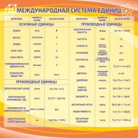 Стенд "Международная система единиц" - fgospostavki.ru - Артём