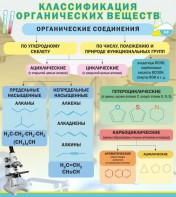 Стенд "Классификация органических веществ" - fgospostavki.ru - Артём