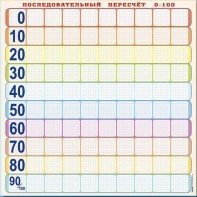 Панно (демонстрационное) магнитно-маркерное "Объекты, предназначенные для демонстрации последовательного пересчета от 0 до 100" + комплект тематических магнитов - fgospostavki.ru - Артём