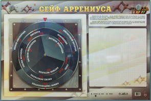 Интерактивный маркерный стенд "Сейф Аррениуса" - fgospostavki.ru - Артём