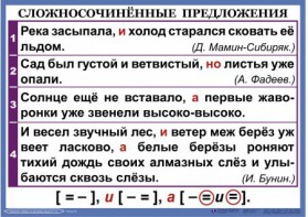Комплект таблиц. Орфография и пунктуация 6-7 класс - fgospostavki.ru - Артём