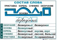 Комплект таблиц "Основные правила и понятия по русскому языку" - fgospostavki.ru - Артём