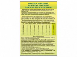 Стенды "Диаграммы и графики, отражающие статистические данные по экономике России и мира" - fgospostavki.ru - Артём
