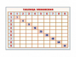Фрагмент (демонстрационный) маркерный "Таблица умножения" - fgospostavki.ru - Артём