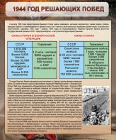 Стенд "1944 год решающих побед" - fgospostavki.ru - Артём