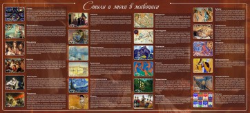 Стенд "Стили и эпохи в живописи" Вариант 2 - fgospostavki.ru - Артём