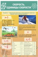 Стенд "Скорость. Единицы скорости" - fgospostavki.ru - Артём