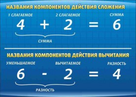 Стенд "Компоненты сложения и вычитания" - fgospostavki.ru - Артём