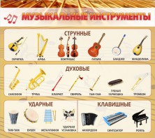 Стенд "Музыкальные инструменты" - fgospostavki.ru - Артём