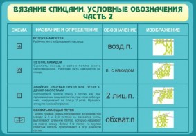 Стенд "Вязание спицами. Условные обозначения. Часть 2" - fgospostavki.ru - Артём