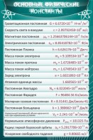 Стенд "Основные физические константы" - fgospostavki.ru - Артём