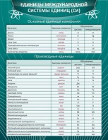Стенд "Единицы международной системы СИ" - fgospostavki.ru - Артём