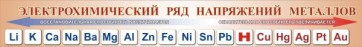 Стенд "Электрохимический ряд напряжений металлов" - fgospostavki.ru - Артём