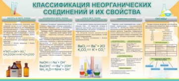 Стенд "Классификация неорганических соединений и их свойства" - fgospostavki.ru - Артём