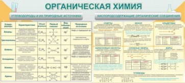 Стенд "Органическая химия" - fgospostavki.ru - Артём