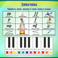 Стенд "Динамика" - fgospostavki.ru - Артём