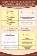 Стенд "Двоеточие и тире в предложении" - fgospostavki.ru - Артём