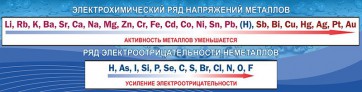 Стенд "Электрохимический ряд напряжений" - fgospostavki.ru - Артём