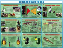Стенд "Огневая подготовка" Вариант 4 - fgospostavki.ru - Артём
