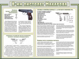 Стенд "Пистолет Макарова" - fgospostavki.ru - Артём