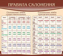 Стенд "Правила склонения" - fgospostavki.ru - Артём