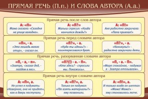 Стенд "Прямая речь и слова автора" - fgospostavki.ru - Артём
