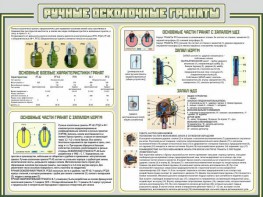 Стенд "Ручные осколочные гранаты" - fgospostavki.ru - Артём