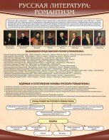 Стенд "Романтизм" - fgospostavki.ru - Артём
